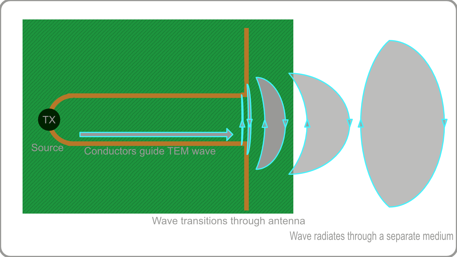 Figure 1: (generator, waveguide, and antenna) could not load